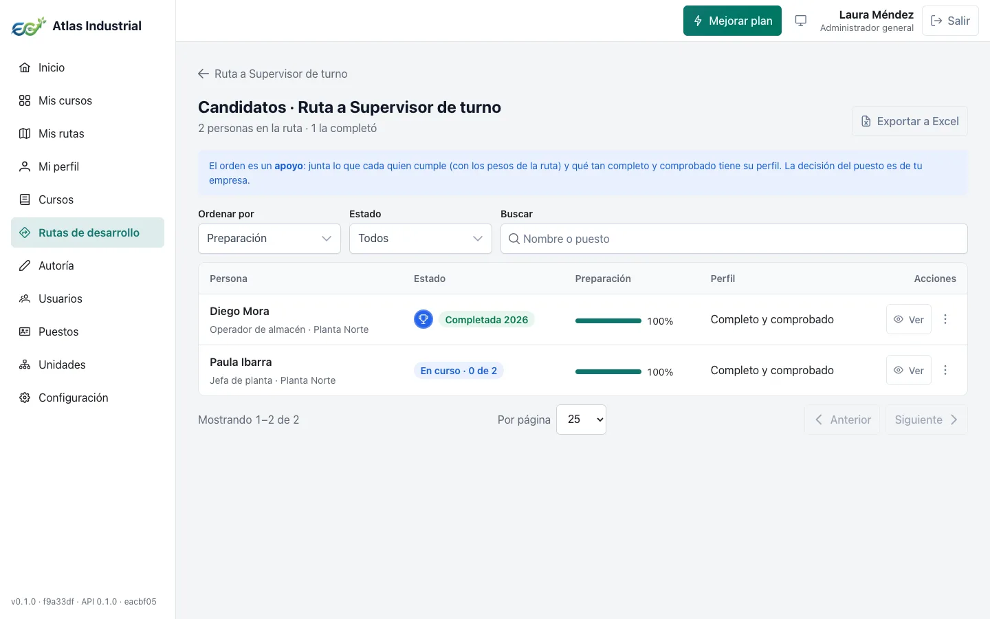 Candidatos de una ruta de desarrollo ordenados por preparación, con su estado y su perfil