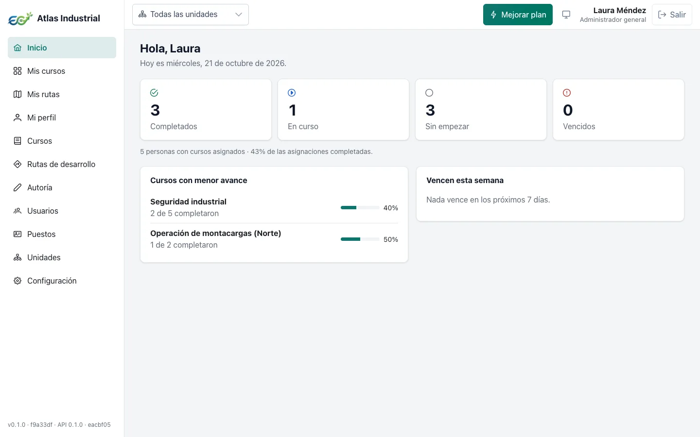 Tablero del administrador: cursos completados, en curso, sin empezar y vencidos, y los cursos con menor avance